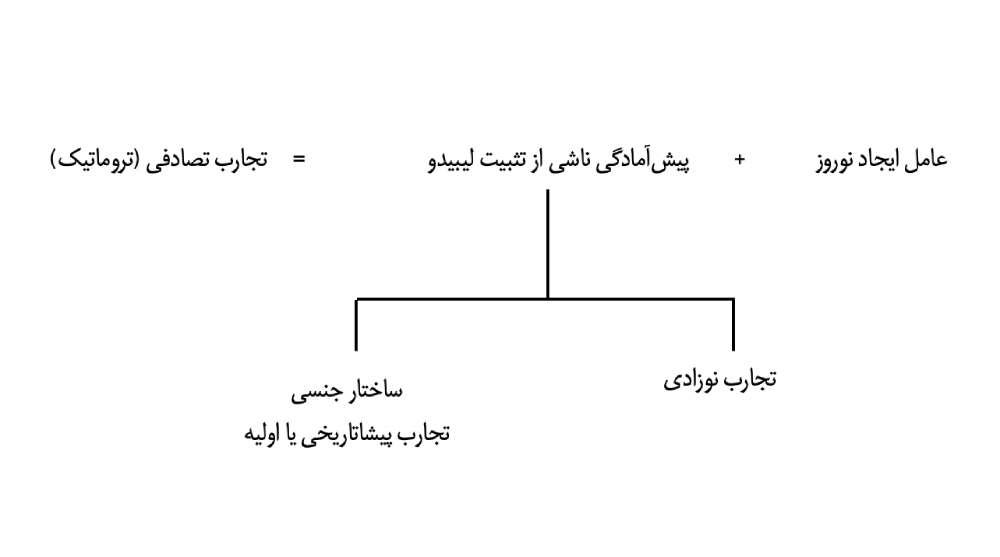 تروما چیست؟