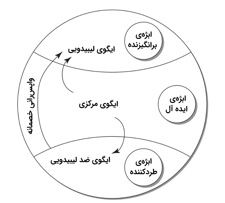 زوج درمانی روابط ابژه